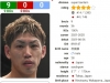 周二 日本东京 122磅百分百终结率村田昴Vs.小国已载